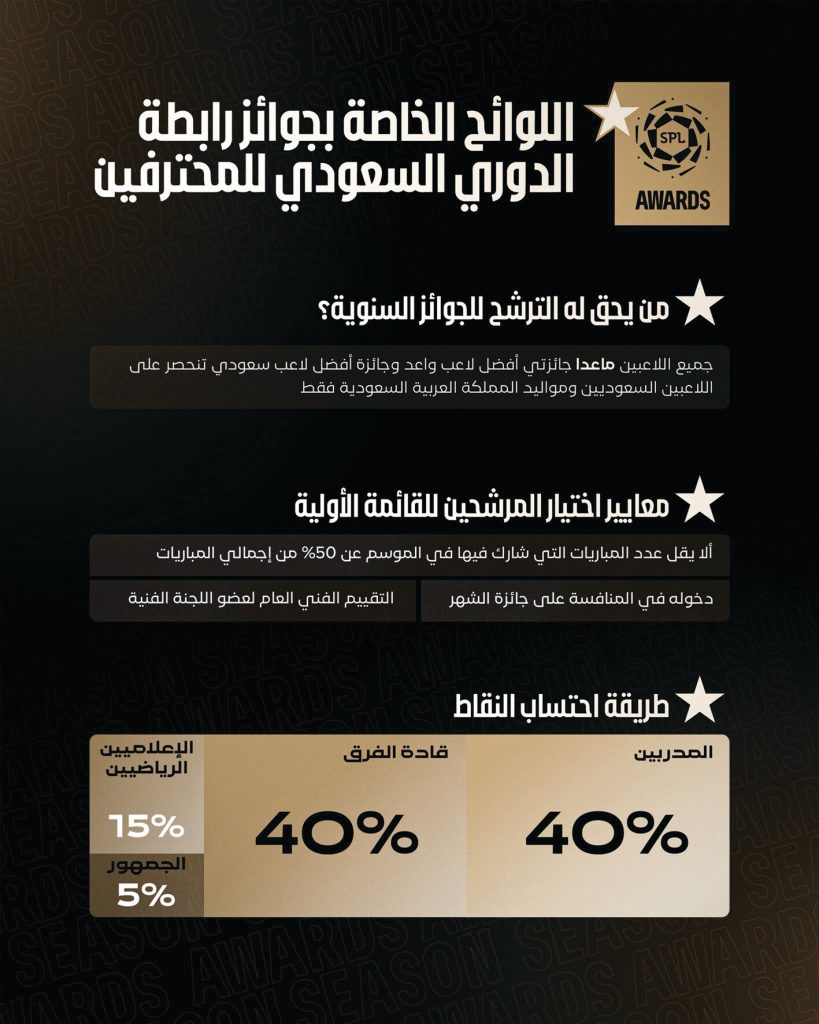 «الرابطة» تحدد موعد إعلان الفائزين بجوائزها