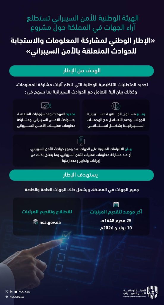الهيئة الوطنية للأمن السيبراني تستطلع آراء الجهات حول مشروع «الإطار الوطني لمشاركة المعلومات والاستجابة للحوادث المتعلقة بالأمن السيبراني»