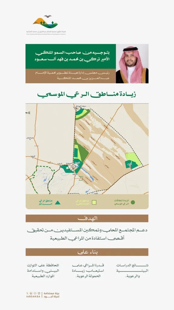 رئيس هيئة محمية الإمام عبدالعزيز بن محمد يقرّ زيادة مواقع الرعي الموسمي
