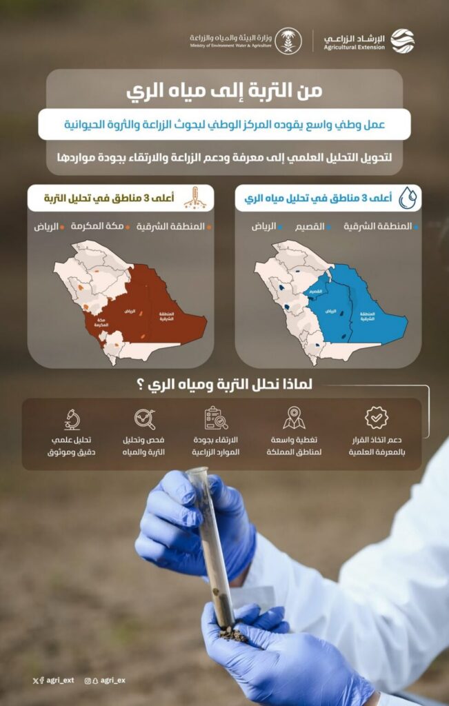 المركز الوطني لبحوث الزراعة والثروة الحيوانية يحوّل نتائج التحاليل العلمية إلى دعم مباشر للقطاع الزراعي