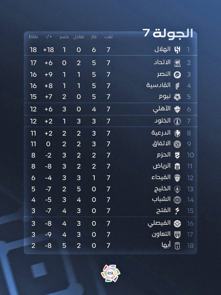 «روشن» يعود بـ «كلاسيكو الصدارة»