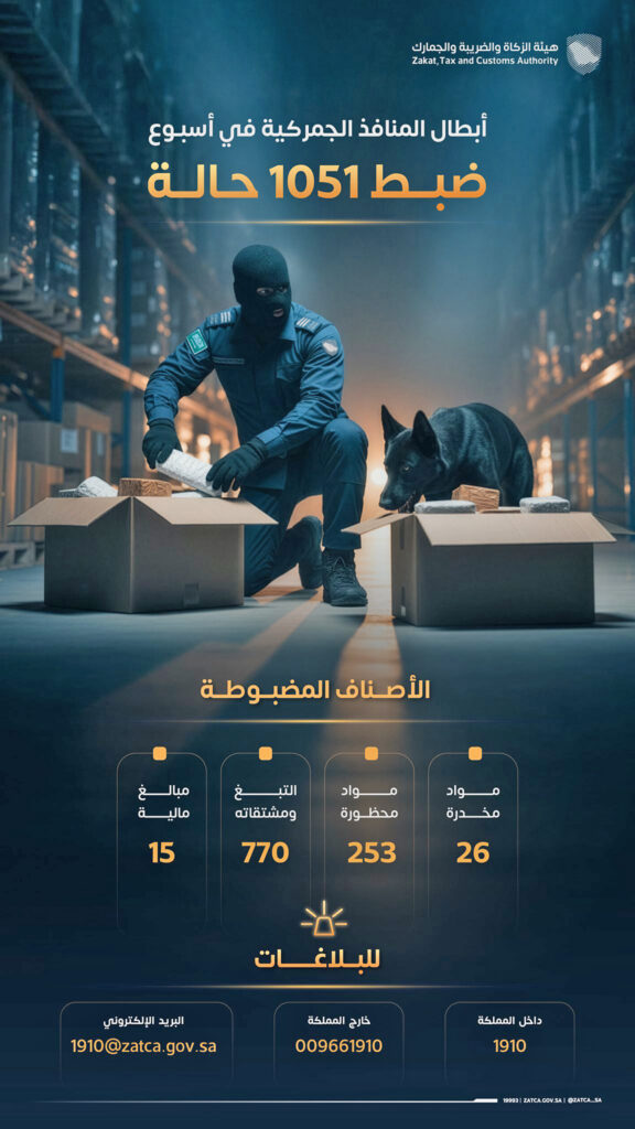 المنافذ الجمركية تسجل 1051 حالة ضبط